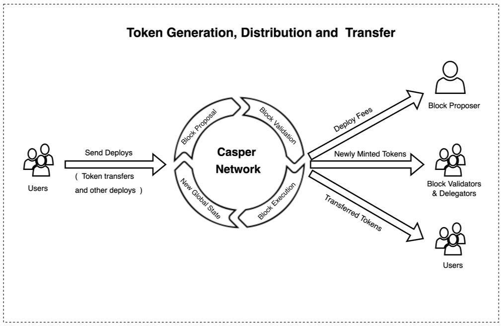 Image showing the token lifecycle